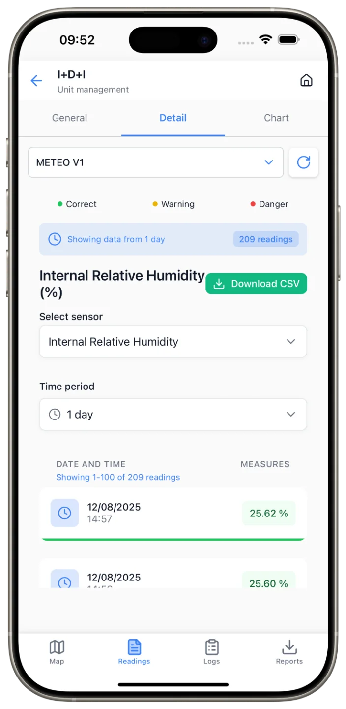 Vista de Detalles de Helementa