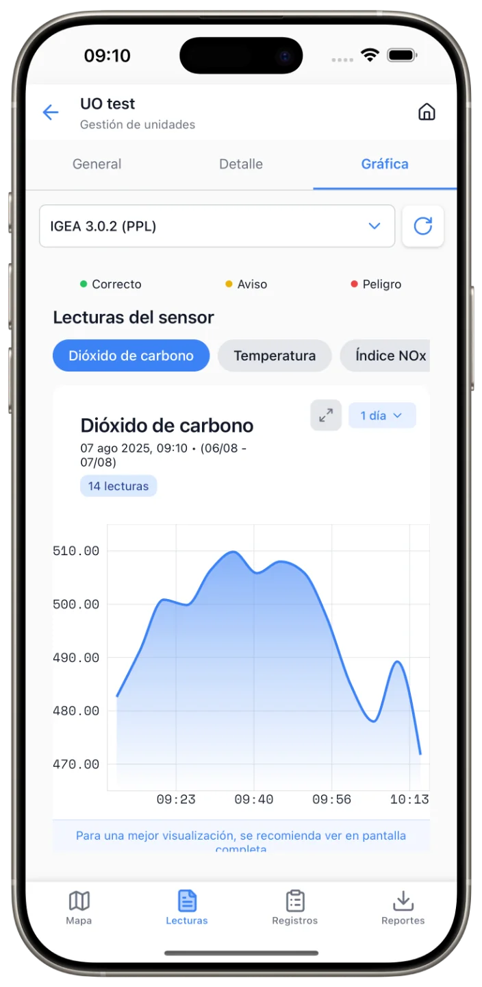 Vista de Gráficas de Helementa