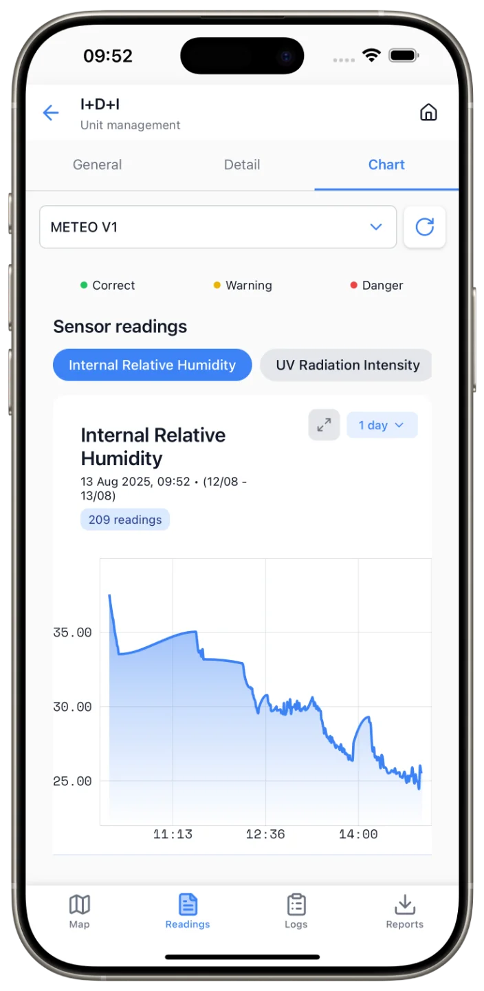 Vista de Gráficas de Helementa