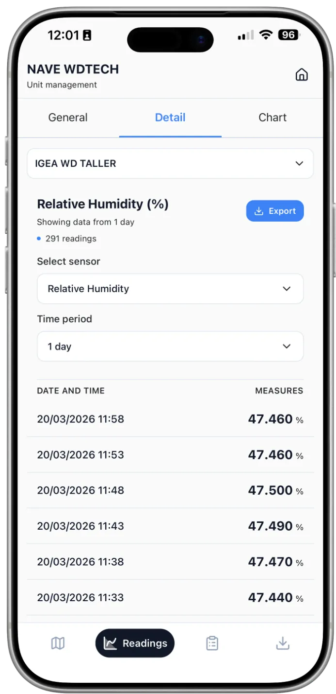Vista de Detalles de Helementa