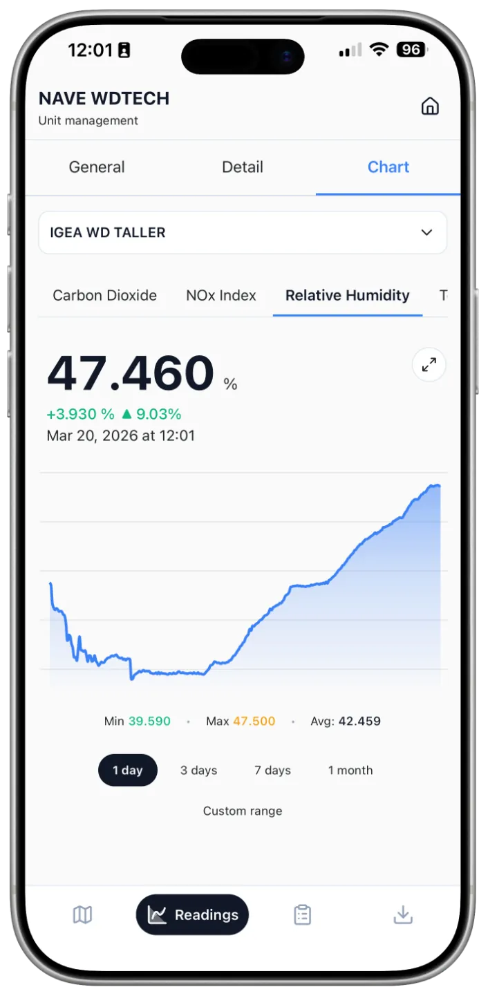 Vista de Gráficas de Helementa