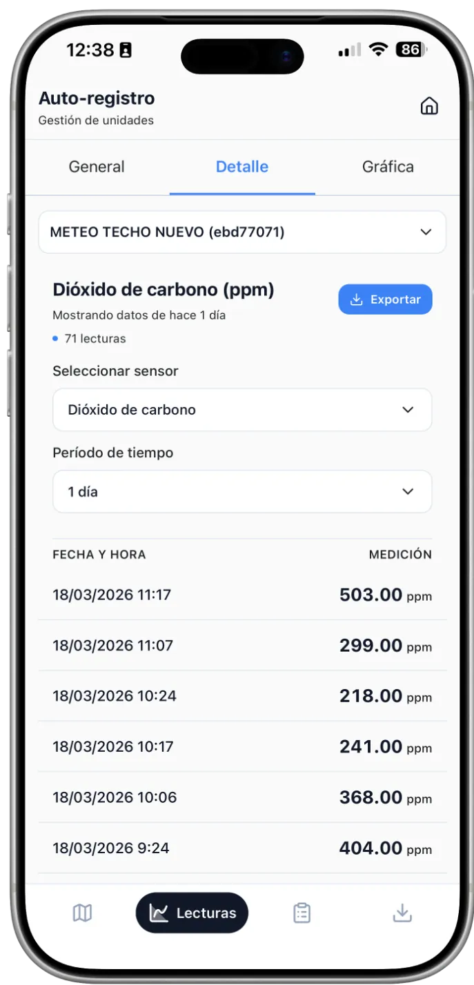 Vista de Detalles de Helementa