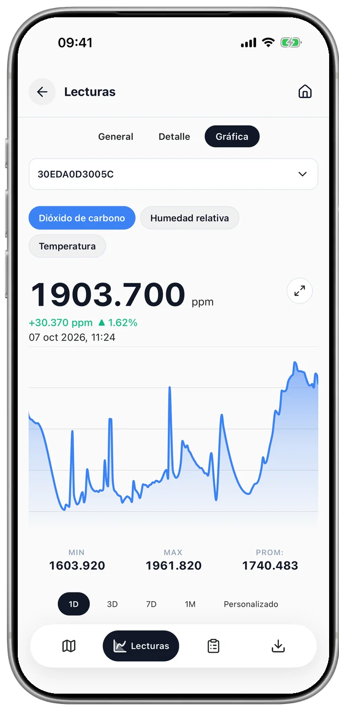 Vista de Gráficas de Helementa