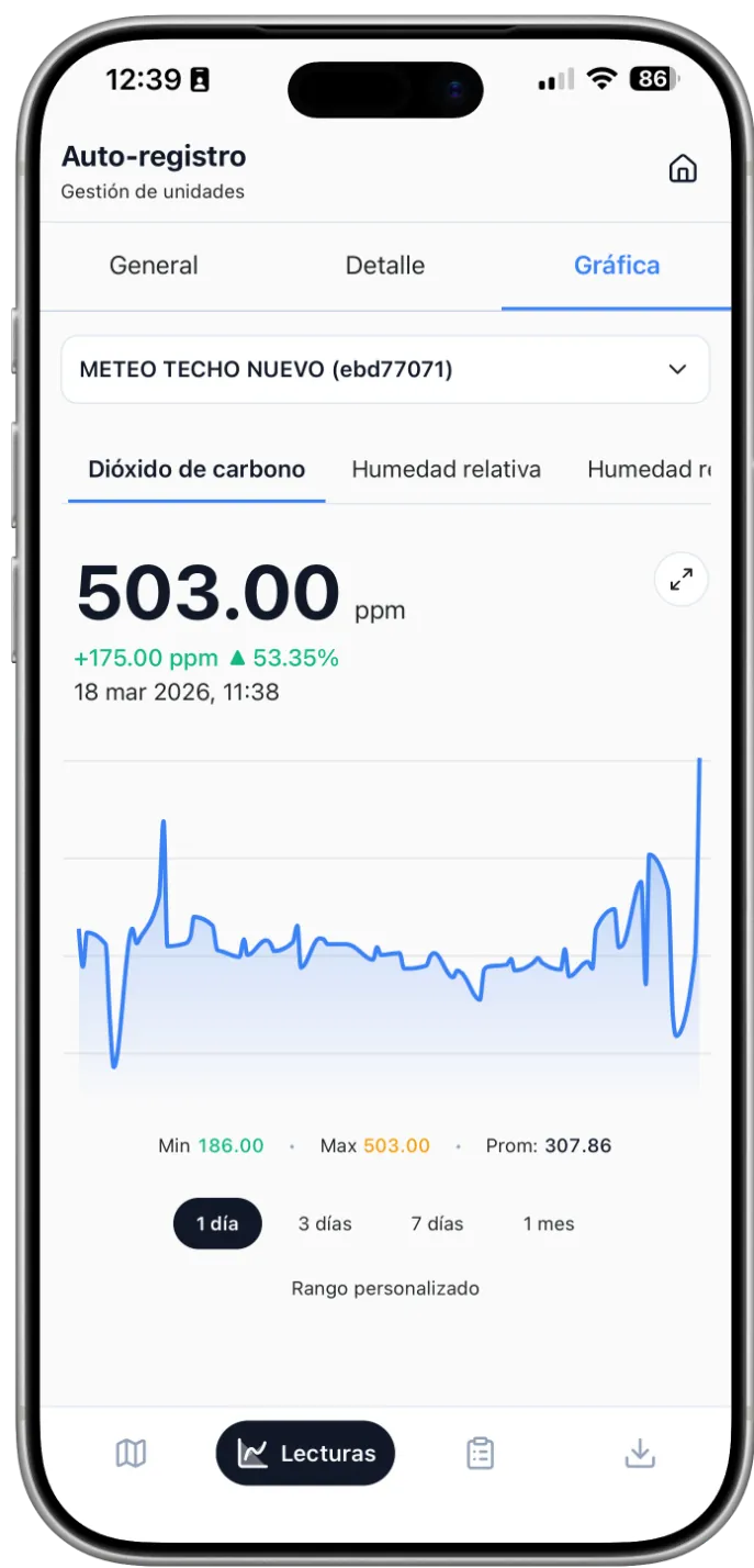 Vista de Gráficas de Helementa